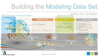 Media Marketing Mix Modeling