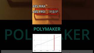 Polymaker ABS PRO vs ABS MAX: Heat Failure Test 🔥