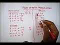 Understanding the Rules of Positive & Negative Signs/Numbers