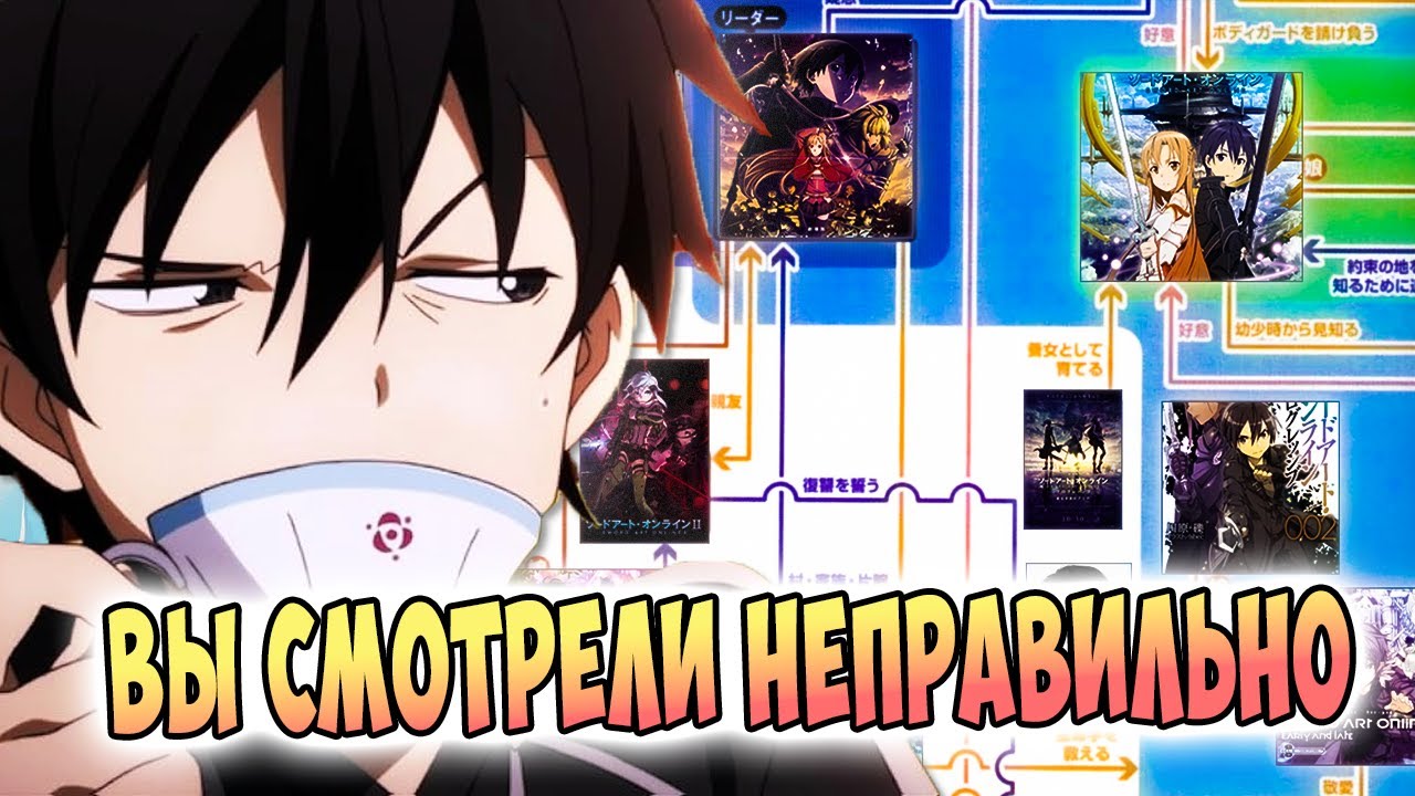 Гайд как посмотреть Мастер Меча Онлайн правильно