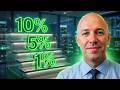 The Right Way To Add Crypto To Your Portfolio - Investment Banker Framework