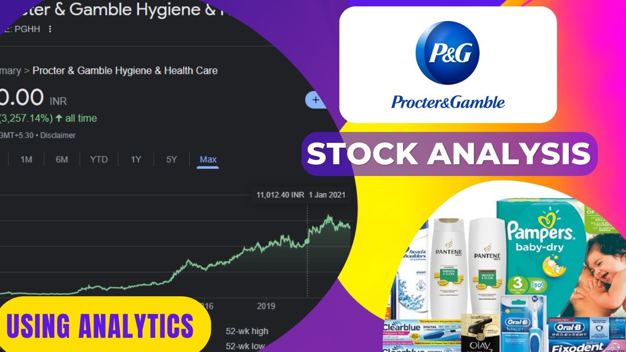 Procter & Gamble P&G Stock Fundamental Analysis using Analytics Hindi