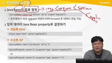 Servlet-JSP를 활용한 모바일 서버 프로그래밍 기본 12강 JSP Standard Action Tag 2 | T아카데미