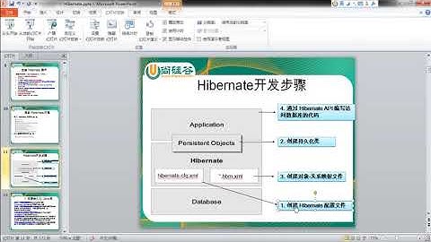 2  尚硅谷 佟刚 Hibernate HelloWorld 代码实现部分