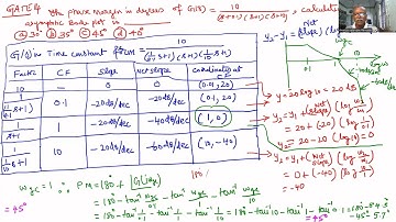 GATE:  Find Phase Margin