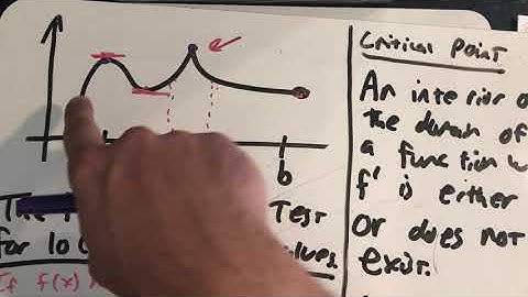 First Derivative Test for local extreme values
