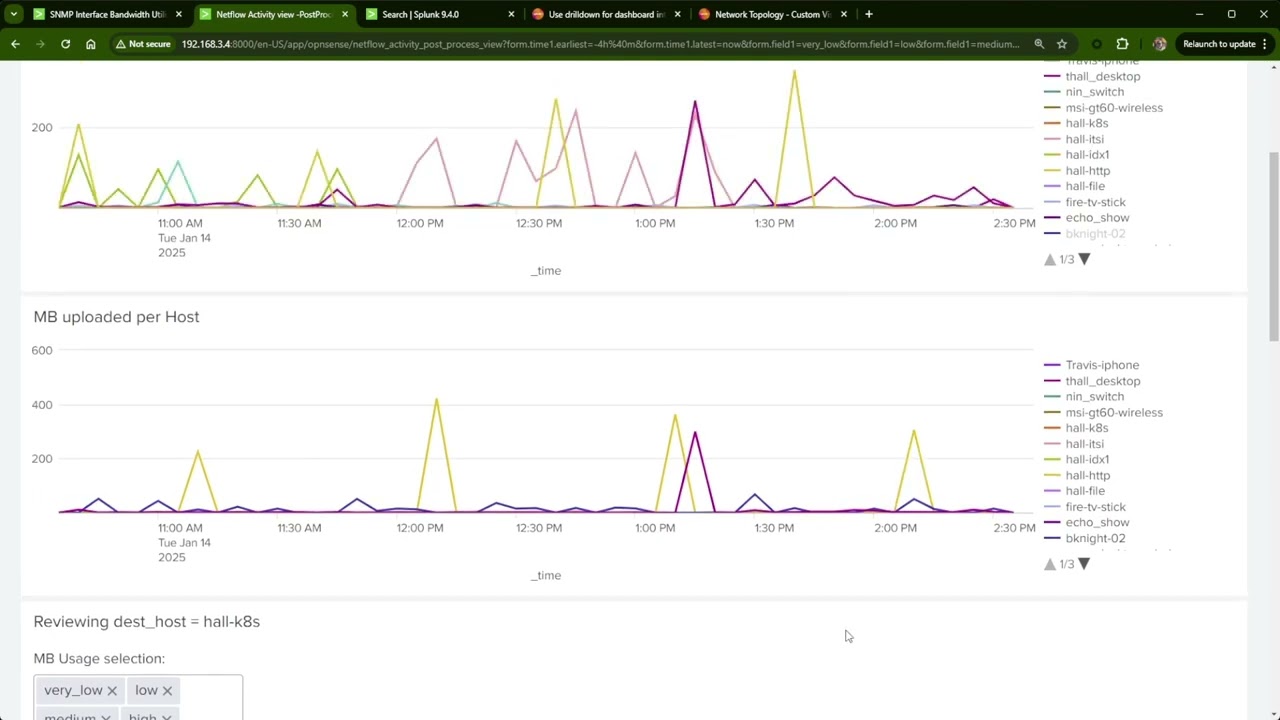Updated Splunk Netflow dashboard using Network Topology visualization and Network Toolkit add-ons.