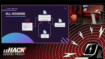 How EDRs work and how to bypass them - Processus 🇫🇷