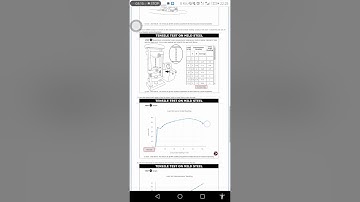 Assignment (LAB) material Science: Tensile Test (virtual lab)
