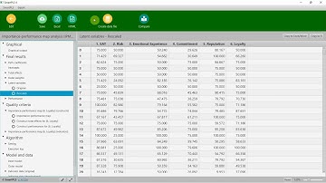 Combined use of IPMA and NCA using #SmartPLS4