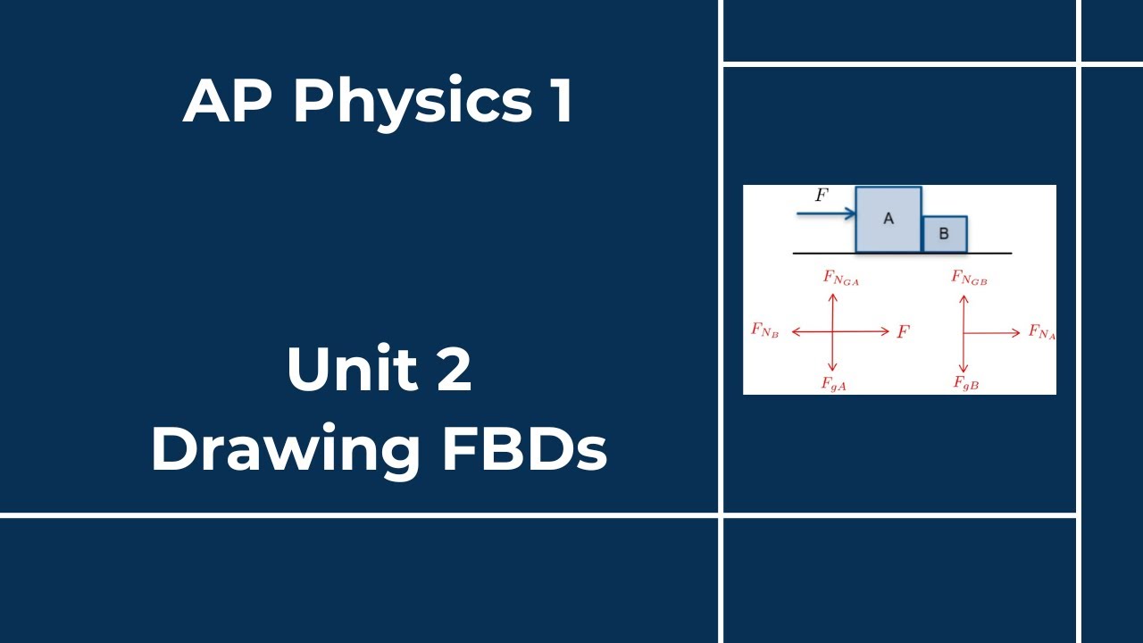 AP Physics 1 - Unit 2 - Lesson 2 - Drawing FBDs - YouTube