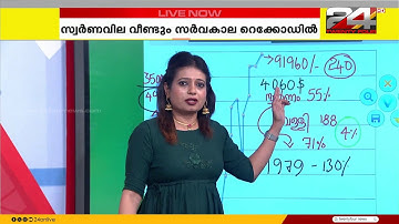 സ്വർണവില വീണ്ടും സർവകാല റെക്കോഡിൽ; പവന് 240 രൂപ കൂടി 91,960 രൂപയായി | Gold Price Hike
