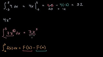 Definite integrals: reverse power rule | AP Calculus AB | Khan Academy Hebrew
