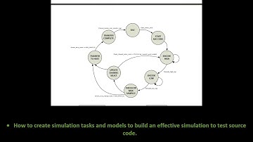 The MaxProLogic Modelsim Instructional Video