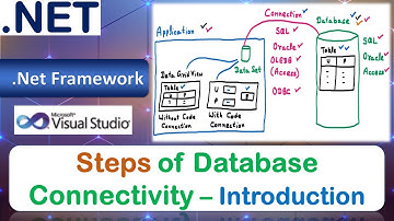 Steps of Database Connectivity | ADO.NET | VB.NET