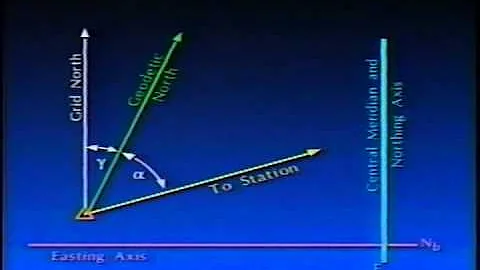 Land Surveyor, Part 11: California Coordinate System