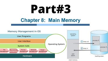 Chapter#8 || Main Memory part 3 || Operating System