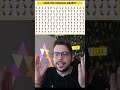 INDOVINA L’EMOJI SBAGLIATA LIVELLO *99.9% GOD*
