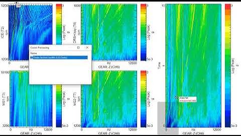 Simcenter Testlab Displays: Order Overlay