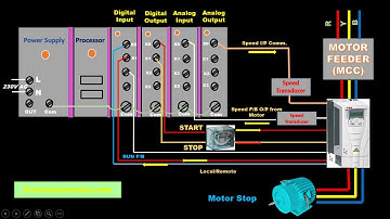 How motor run and connection done from PLC/DCS? | Electrical & Automation