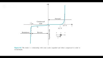 Microelectronic Circuits | Chapter#04 | Reverse-Bias Region of Junction Diode | Sedra Smith