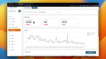 Automated SEO Reporting | Post Cheetah