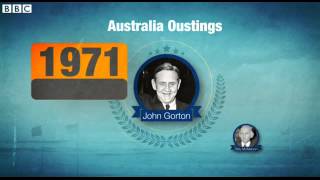 BBC News Australia's history of political ousting in 60 seconds