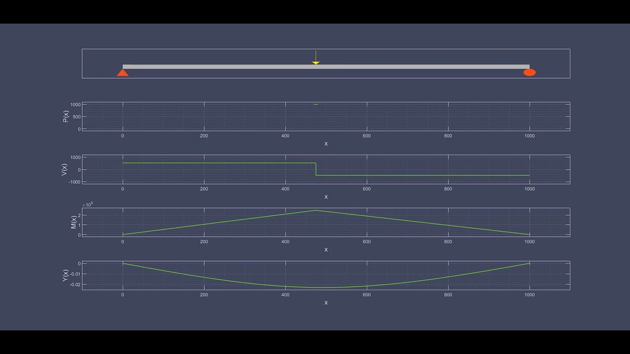 Simply supported beam - YouTube