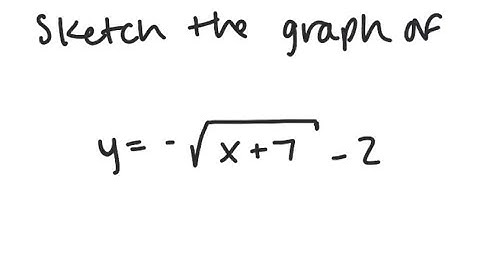 Graphing: Graph y = - √(x+7) - 2