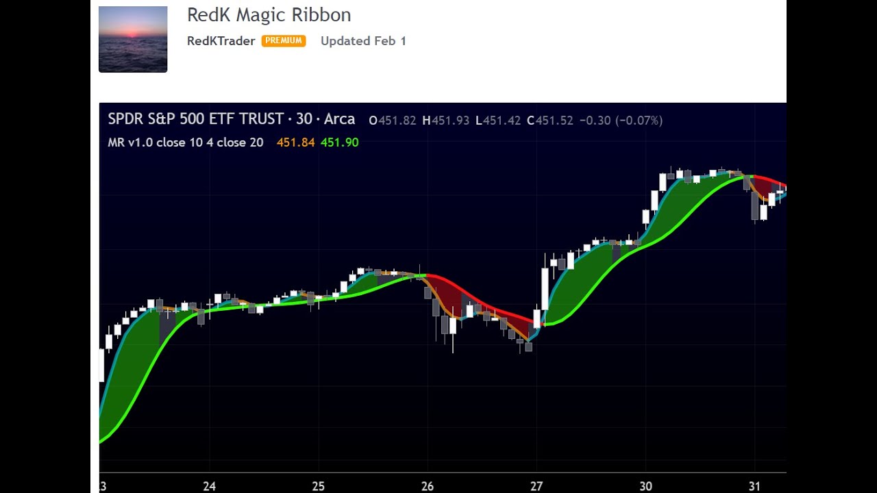 Redk Magic Ribbon trên Amibroker - YouTube