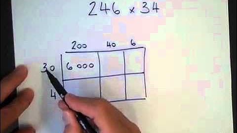 Method in Multiplying Madness Video 2
