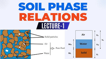 Soil Phase Relationships #geotechnicalengineering #civilengineer #hindi #fast