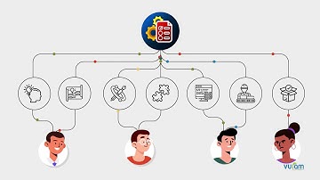 WNS Vuram Business Accelerators | Checklist Automation System