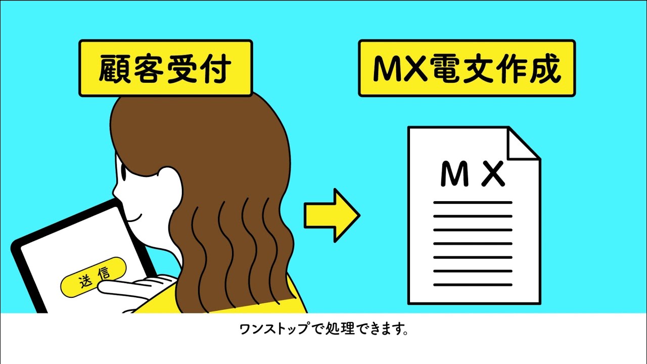 ISO20022対応版SurFIN』で外国送金がますます便利に！／金融機関編