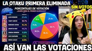 ASI VAN LAS PRIMERAS VOTACIONES LA OTAKU SIN VOTOS LA CASA DE LOS FAMOSOS MEXICO 2026