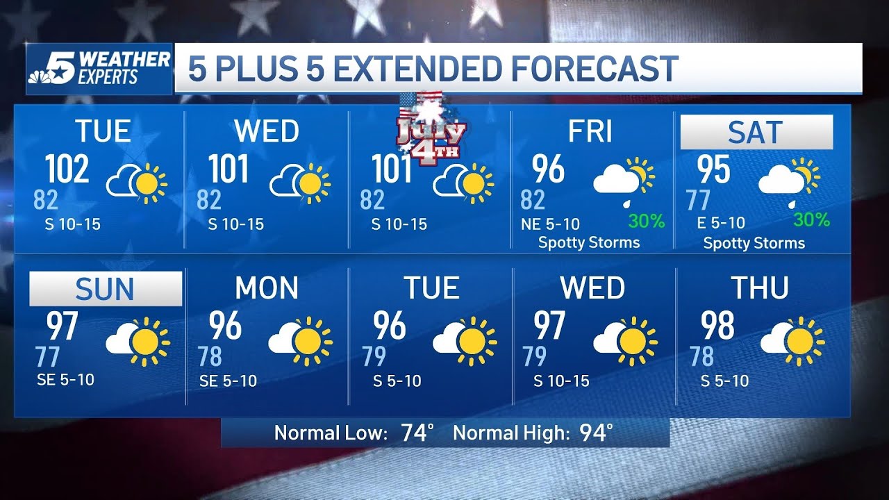 NBC 5 Forecast: Heat Advisory as triple digit temperatures stay in the ...