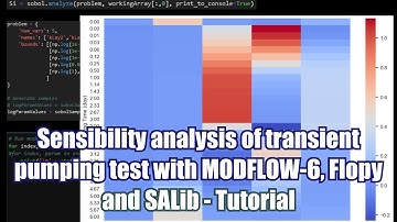 Sensibility analysis of transient pumping test with MODFLOW-6, Flopy and SALib - Tutorial