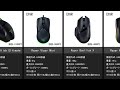 【2022年】Razerゲーミングマウス人気ランキングTOP20