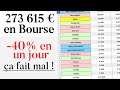 273 615 en bourse  bilan avril  une socit perd 41 et a pique  