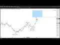 Best Forex Trading System - Part 1.1 - Introduction to Forex Trading