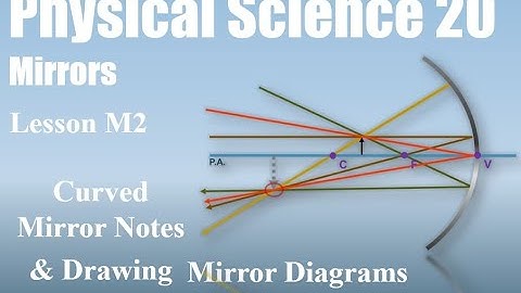 Physical Lesson 2 Assignment M2 Concave Mirrors
