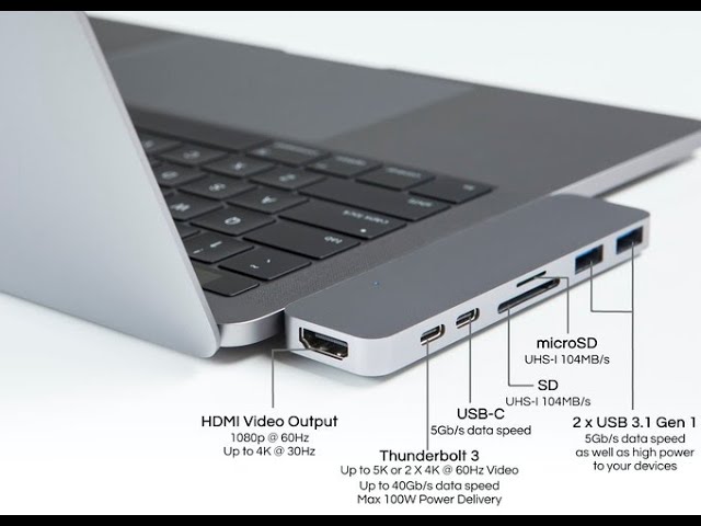 New 2020 HyperDrive - DUO 7-in-2 USB-C Hub for MacBook Pro/Air [Crowdfunding Kickstarter Indiegogo]