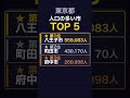 東京都