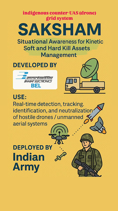 🇮🇳 Indian Army's New SAKSHAM System | BEL's Indigenous Counter-Drone Grid  | Current Affairs 2025 - YouTube