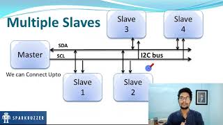 i2c protocol in details | IoT With Arduino Course | Tutorial 3
