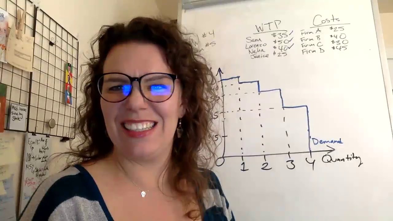 Econ 1B Homework Help - Assignment 4 Problem 5 - YouTube