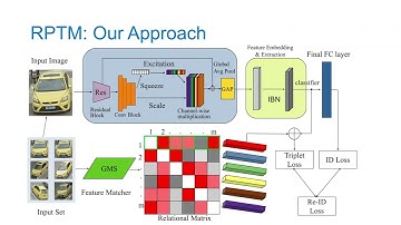 [WACV 2023] Relation Preserving Triplet Mining in Object Re-identification