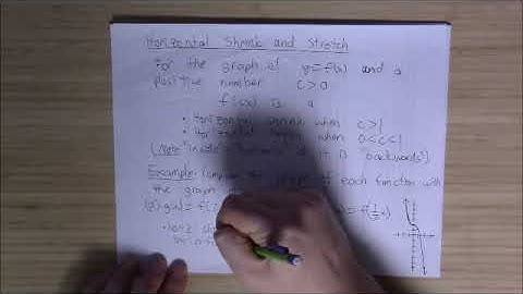 SWAU Math 110 - 1.7.3 Scaling Graphs of Functions
