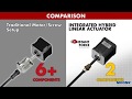 Constant force technology linear stepper motor