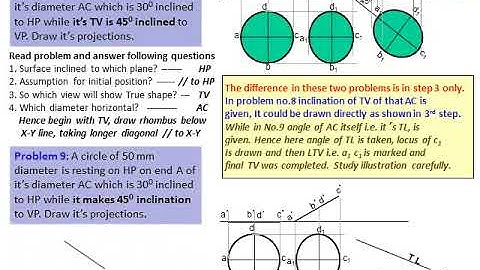 Lec 6- Projection Of Planes | Engineering Graphics |